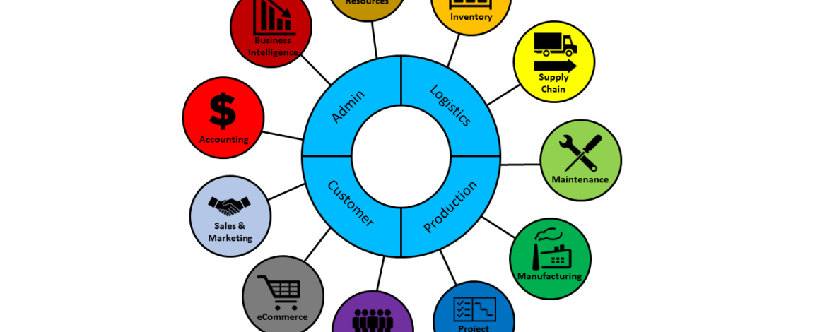 Amar Bebsha – ERP Simplified!