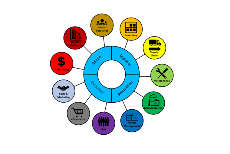 Amar Bebsha – ERP Simplified!